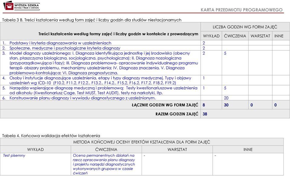 Diagnoza identyfikująca jednostkę i jej środowisko (obecny 2 5 stan, płaszczyzna biologiczna, socjologiczna, psychologiczna); II. Diagnoza nozologiczna (przyporządkowująca i fazy); III.