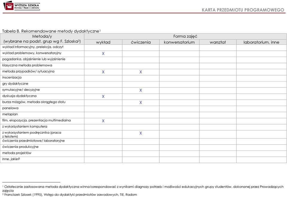 metoda problemowa metoda przypadków/ sytuacyjna inscenizacja gry dydaktyczne symulacyjne/ decyzyjne dyskusja dydaktyczna burza mózgów, metoda okrągłego stołu panelowa metaplan film, ekspozycja,