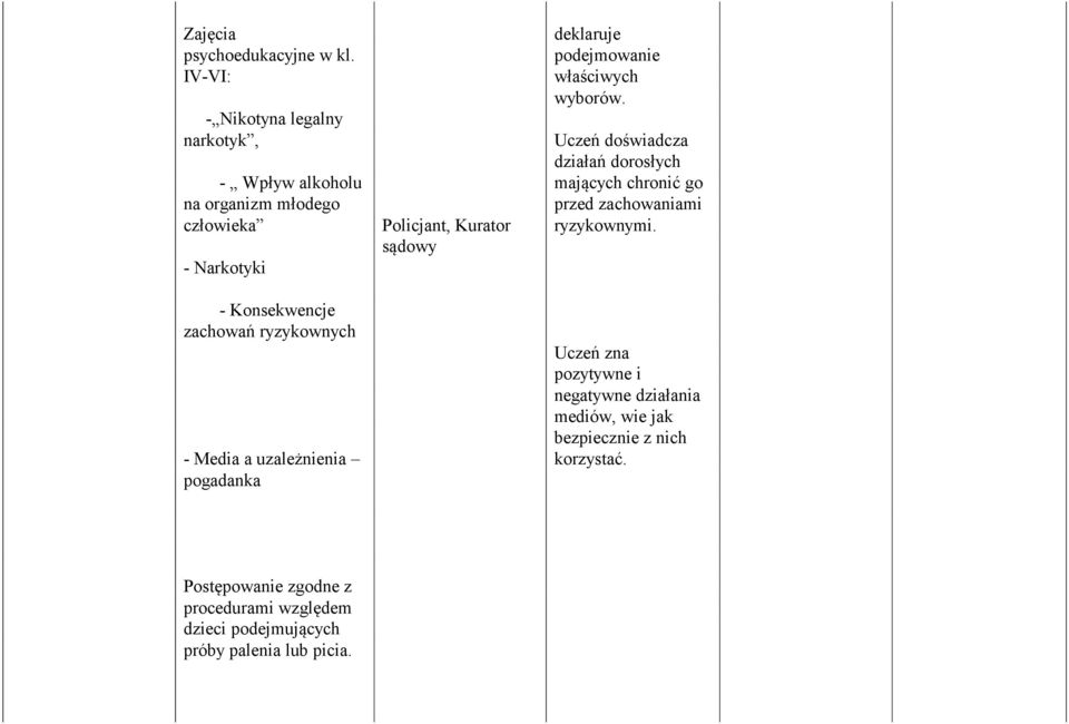 - Media a uzależnienia pogadanka Policjant, Kurator sądowy deklaruje podejmowanie właściwych wyborów.