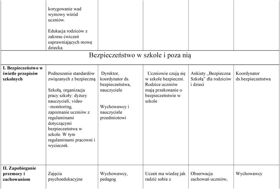 dotyczącymi bezpieczeństwa w szkole. W tym regulaminami pracowni i wycieczek. Dyrektor, koordynator ds.