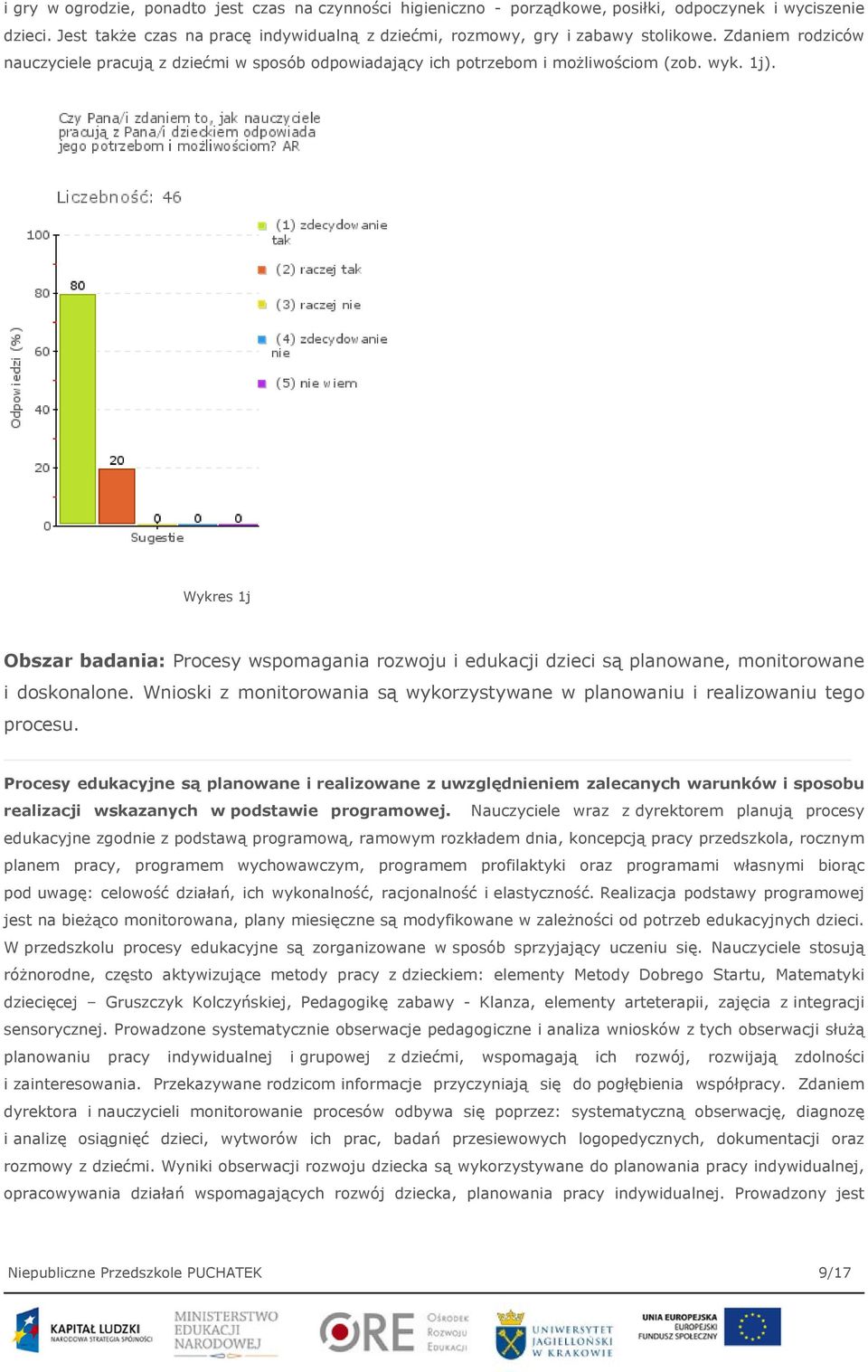 Wykres 1j Obszar badania: Procesy wspomagania rozwoju i edukacji dzieci są planowane, monitorowane i doskonalone. Wnioski z monitorowania są wykorzystywane w planowaniu i realizowaniu tego procesu.