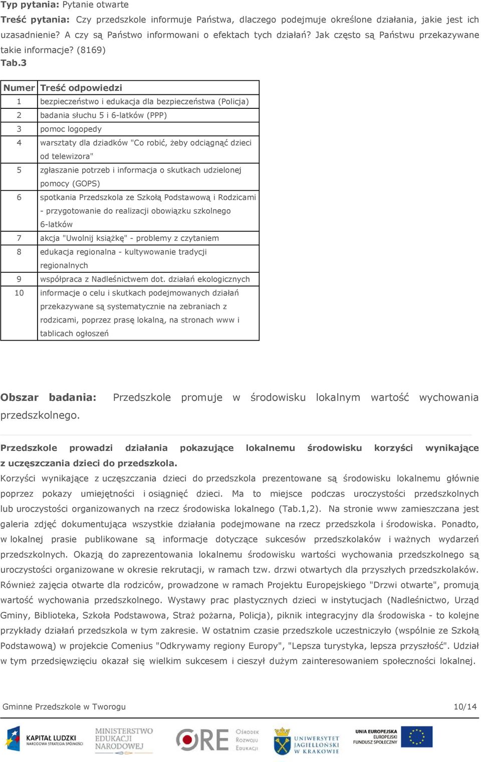 3 1 bezpieczeństwo i edukacja dla bezpieczeństwa (Policja) 2 badania słuchu 5 i 6-latków (PPP) 3 pomoc logopedy 4 warsztaty dla dziadków "Co robić, żeby odciągnąć dzieci od telewizora" 5 zgłaszanie