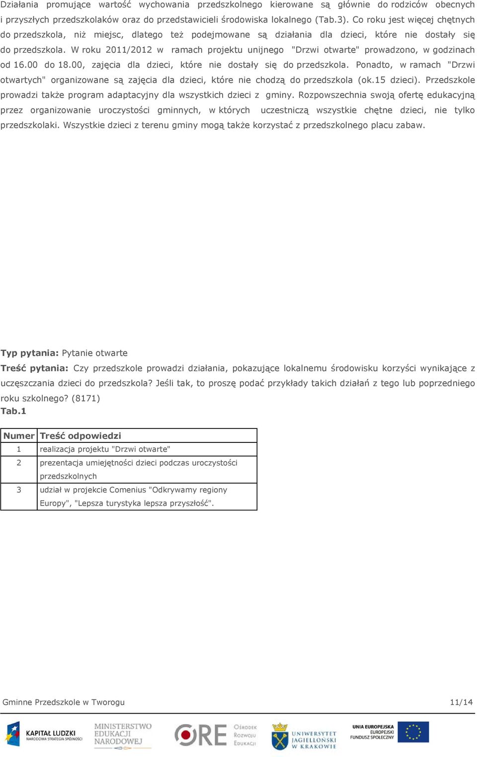 W roku 2011/2012 w ramach projektu unijnego "Drzwi otwarte" prowadzono, w godzinach od 16.00 do 18.00, zajęcia dla dzieci, które nie dostały się do przedszkola.