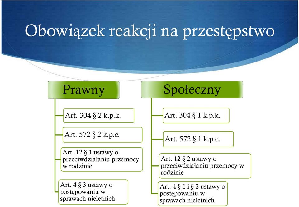 4 3 ustawy o postępowaniu w sprawach nieletnich Art.