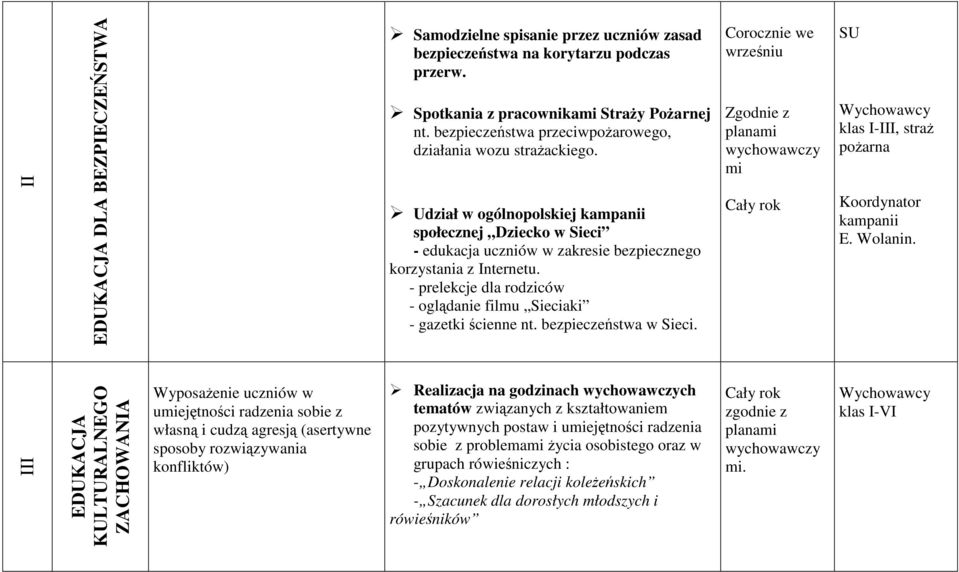 - prelekcje dla rodziców - oglądanie filmu Sieciaki - gazetki ścienne nt. bezpieczeństwa w Sieci. Corocznie we wrześniu mi SU klas I-III, straż pożarna Koordynator kampanii E. Wolanin.