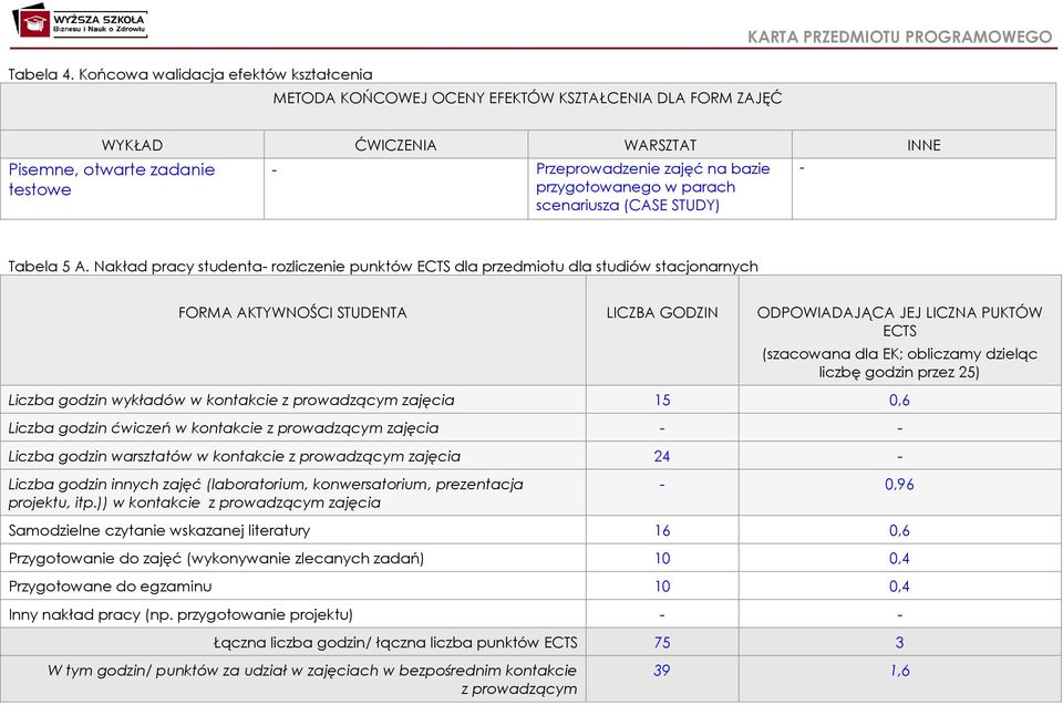 Przeprowadzenie zajęć na bazie przygotowanego w parach scenariusza (CASE STUDY) - Tabela 5 A.