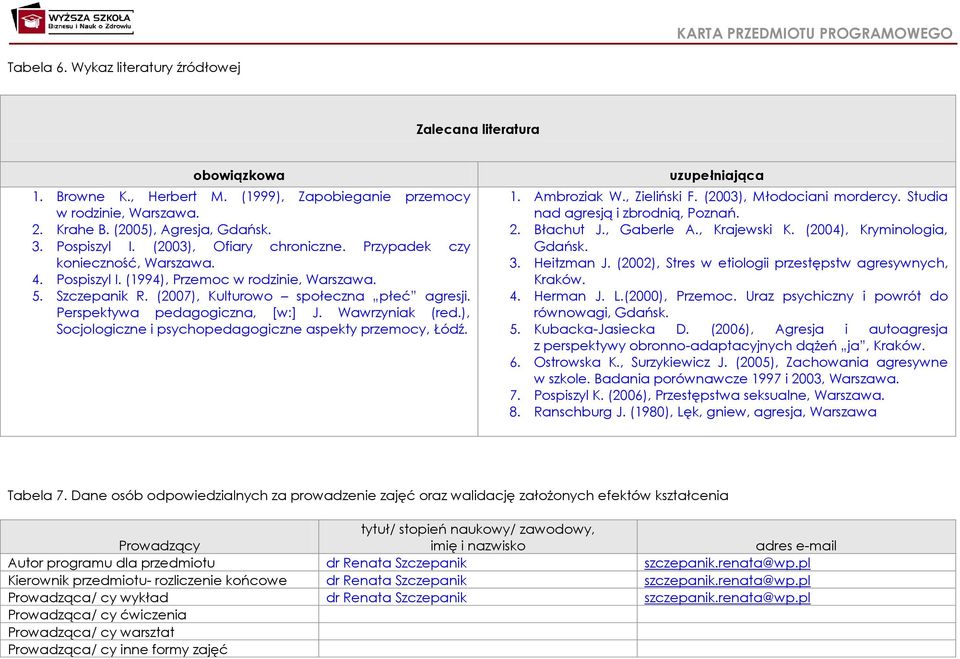 Perspektywa pedagogiczna, [w:] J. Wawrzyniak (red.), Socjologiczne i psychopedagogiczne aspekty przemocy, Łódź. uzupełniająca 1. Ambroziak W., Zieliński F. (003), Młodociani mordercy.