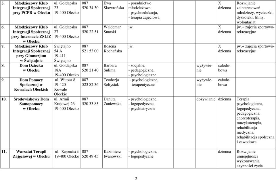 Armii Krajowej 26 520 34 30 520 22 51 521 53 00 520 21 40 5 82 36 520 33 85 Ewa Skowrońska Waldemar Snarski BoŜena Kochańska Barbara Sulima Teodozja Sołtysiak Danuta Zaniewska - poradnictwo