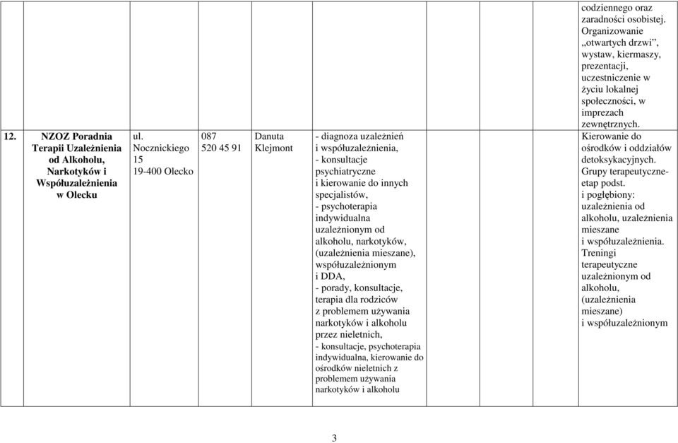 alkoholu, narkotyków, (uzaleŝnienia mieszane), współuzaleŝnionym i DDA, - porady, konsultacje, terapia dla rodziców z problemem uŝywania narkotyków i alkoholu przez nieletnich, - konsultacje,