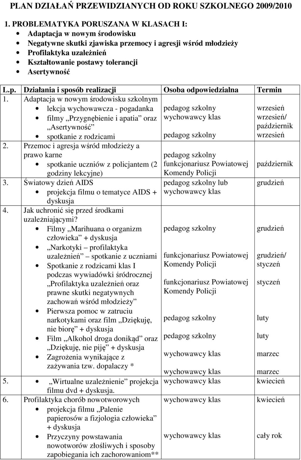 Adaptacja w nowym środowisku szkolnym lekcja wychowawcza - pogadanka filmy Przygnębienie i apatia oraz Asertywność spotkanie z rodzicami 2.