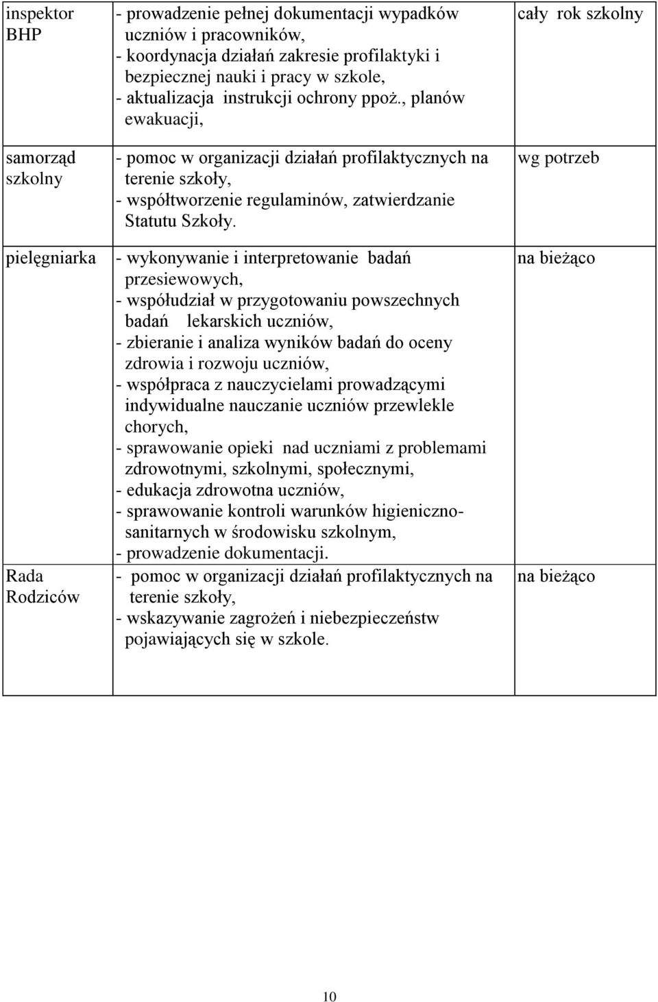 - wykonywanie i interpretowanie badań przesiewowych, - współudział w przygotowaniu powszechnych badań lekarskich uczniów, - zbieranie i analiza wyników badań do oceny zdrowia i rozwoju uczniów, -