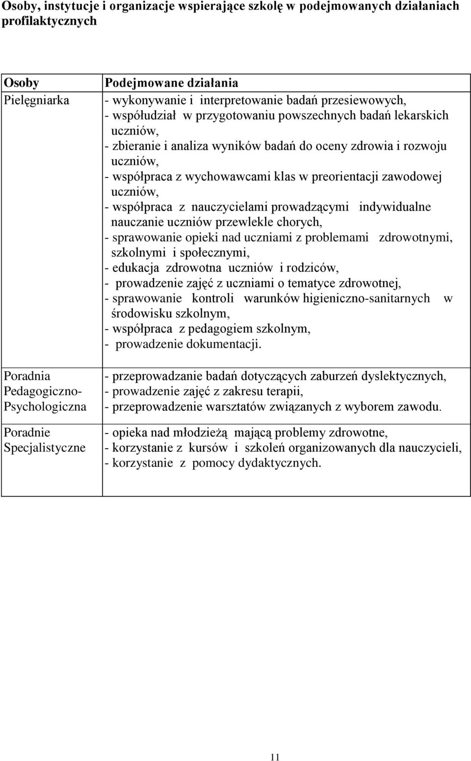 współpraca z wychowawcami klas w preorientacji zawodowej uczniów, - współpraca z nauczycielami prowadzącymi indywidualne nauczanie uczniów przewlekle chorych, - sprawowanie opieki nad uczniami z