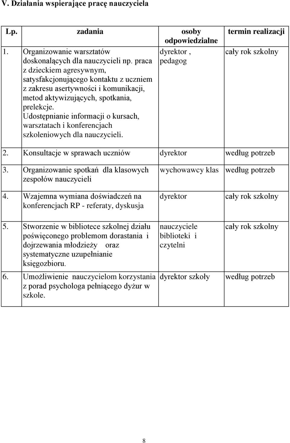 Udostępnianie informacji o kursach, warsztatach i konferencjach szkoleniowych dla nauczycieli. termin realizacji 2. Konsultacje w sprawach uczniów dyrektor według potrzeb 3.
