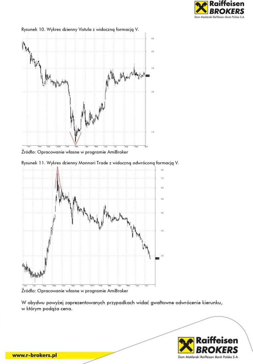 Wykres dzienny Monnari Trade z widoczną odwróconą formacją