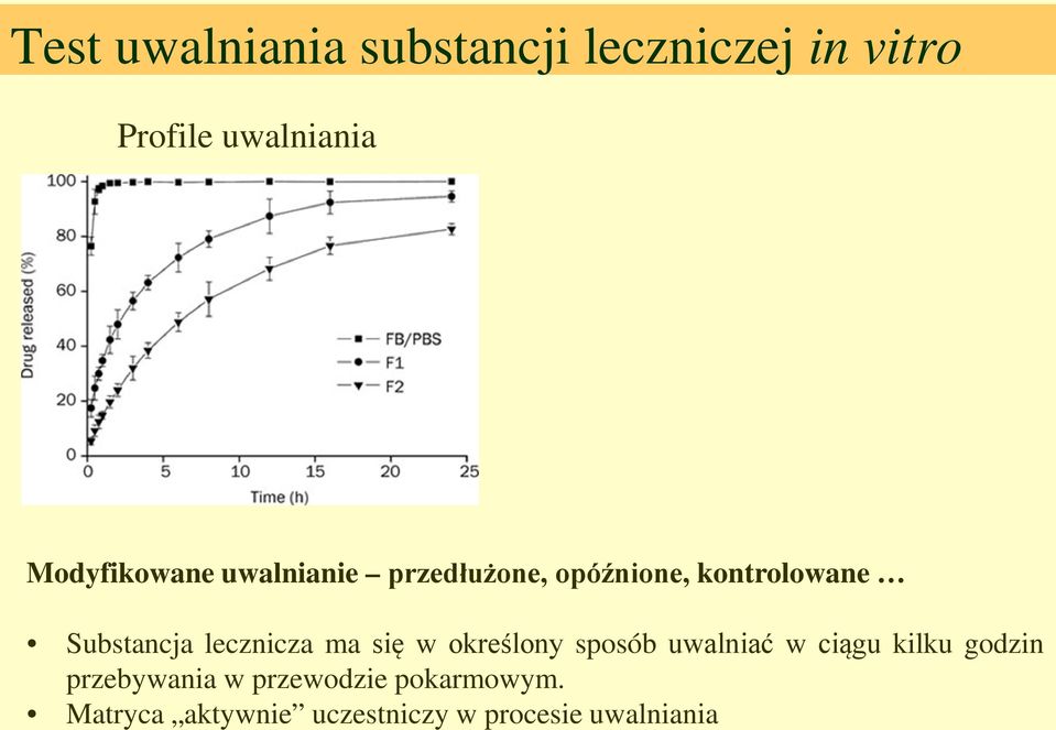 lecznicza ma się w określony sposób uwalniać w ciągu kilku godzin