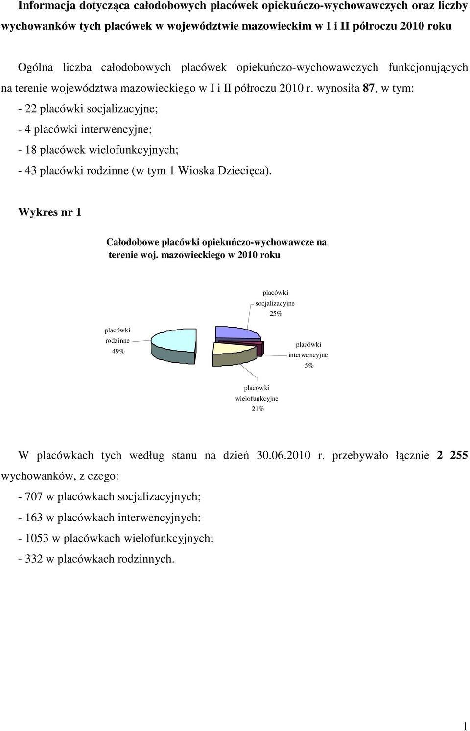 wynosiła 87, w tym: - 22 ; - 4 ; - 18 placówek wielofunkcyjnych; - 43 rodzinne (w tym 1 Wioska Dziecięca). Wykres nr 1 Całodobowe opiekuńczo-wychowawcze na terenie woj.