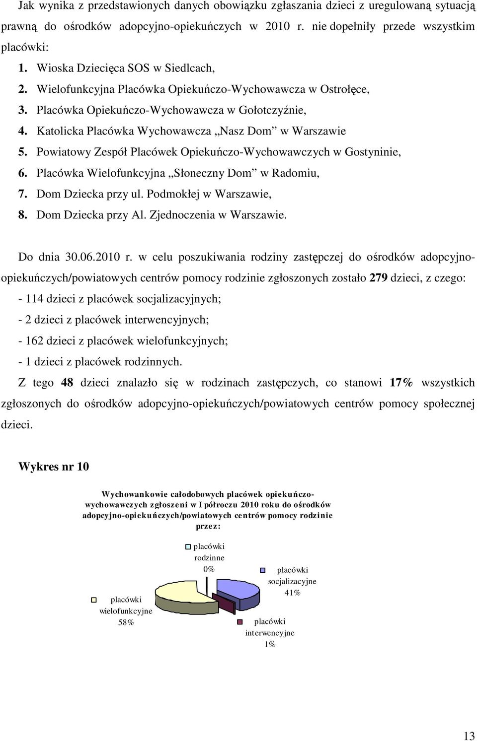 Katolicka Placówka Wychowawcza Nasz Dom w Warszawie 5. Powiatowy Zespół Placówek Opiekuńczo-Wychowawczych w Gostyninie, 6. Placówka Wielofunkcyjna Słoneczny Dom w Radomiu, 7. Dom Dziecka przy ul.