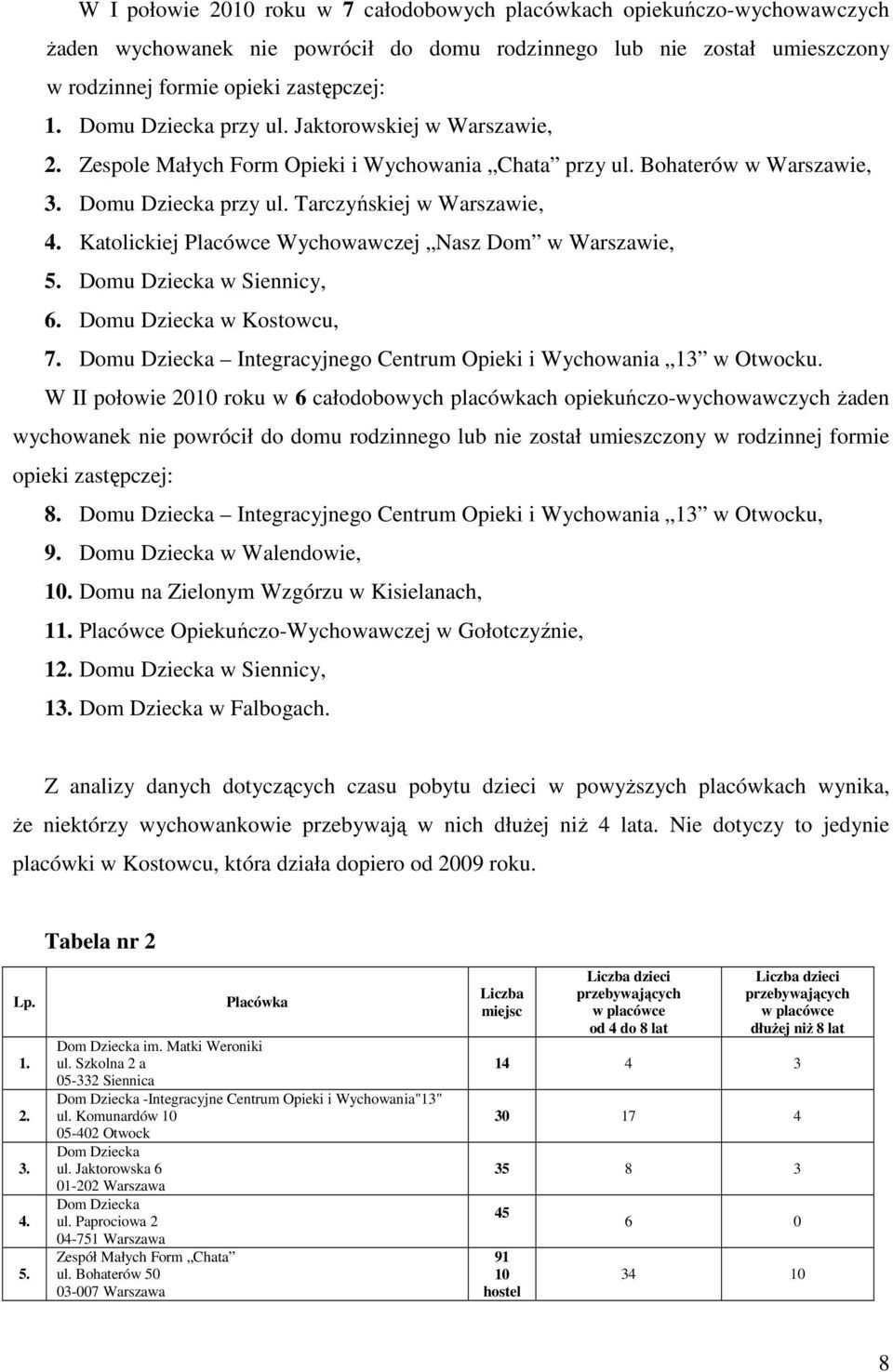 Katolickiej Placówce Wychowawczej Nasz Dom w Warszawie, 5. Domu Dziecka w Siennicy, 6. Domu Dziecka w Kostowcu, 7. Domu Dziecka Integracyjnego Centrum Opieki i Wychowania 13 w Otwocku.