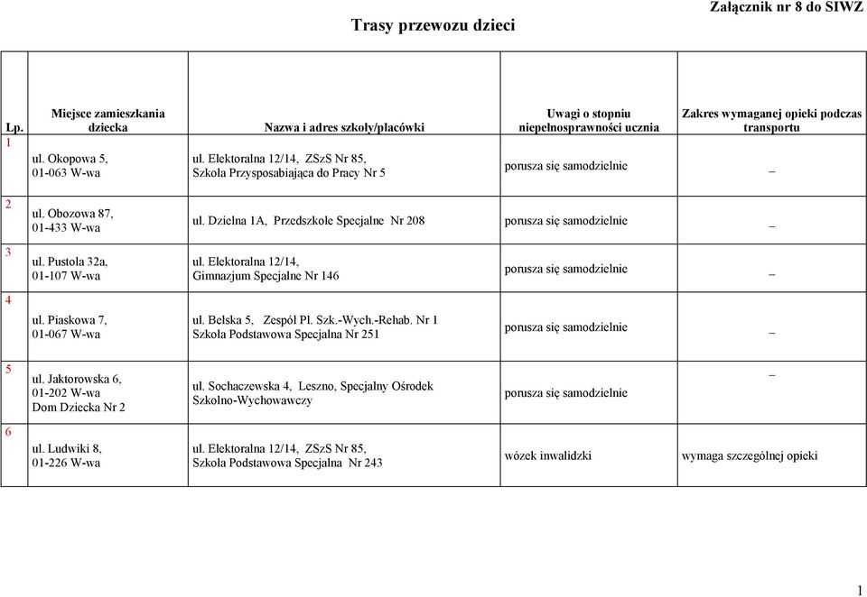 podczas transportu 2 ul. Obozowa 87, 01-433 W-wa ul. Dzielna 1A, Przedszkole Specjalne Nr 208 3 ul. Pustola 32a, 01-107 W-wa ul.