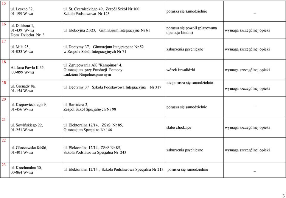 Deotymy 37, Gimnazjum Integracyjne Nr 52 w Zespole Szkół Integracyjnych Nr 71 18 Al. Jana Pawła II 35, 00-899 W-wa ul.