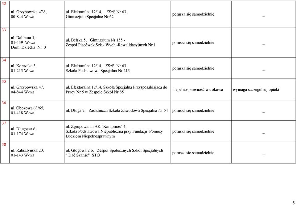 Elektoralna 12/14, Szkoła Specjalna Przysposabiająca do Pracy Nr 5 w Zespole Szkół Nr 85 niepełnosprawność wzrokowa 36 ul. Obozowa 63/65, 01-418 W-wa ul.