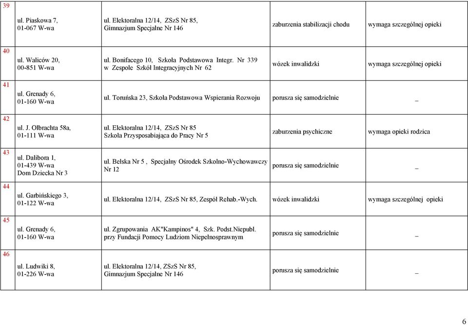 Elektoralna 12/14, ZSzS Nr 85 Szkoła Przysposabiająca do Pracy Nr 5 wymaga opieki rodzica 43 ul. Dalibora 1, Dom Dziecka Nr 3 ul. Bełska Nr 5, Specjalny Ośrodek Nr 12 44 ul.