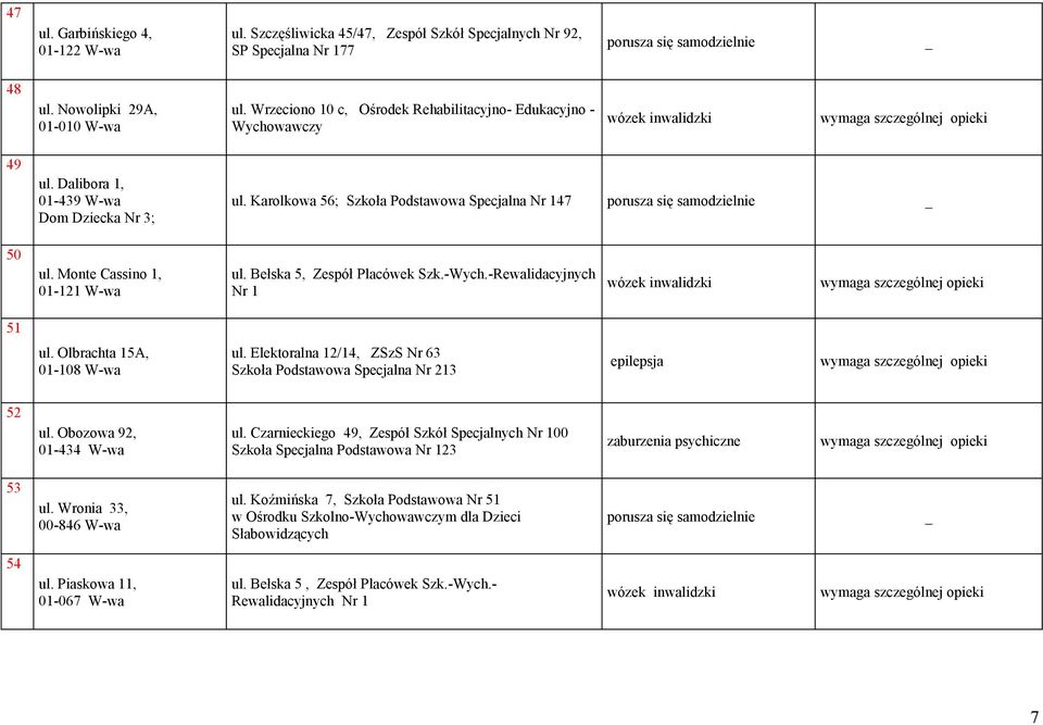 Bełska 5, Zespół Placówek Szk.-Wych.-Rewalidacyjnych Nr 1 51 ul. Olbrachta 15A, 01-108 W-wa ul. Elektoralna 12/14, ZSzS Nr 63 Szkoła Podstawowa Specjalna Nr 213 epilepsja 52 ul.