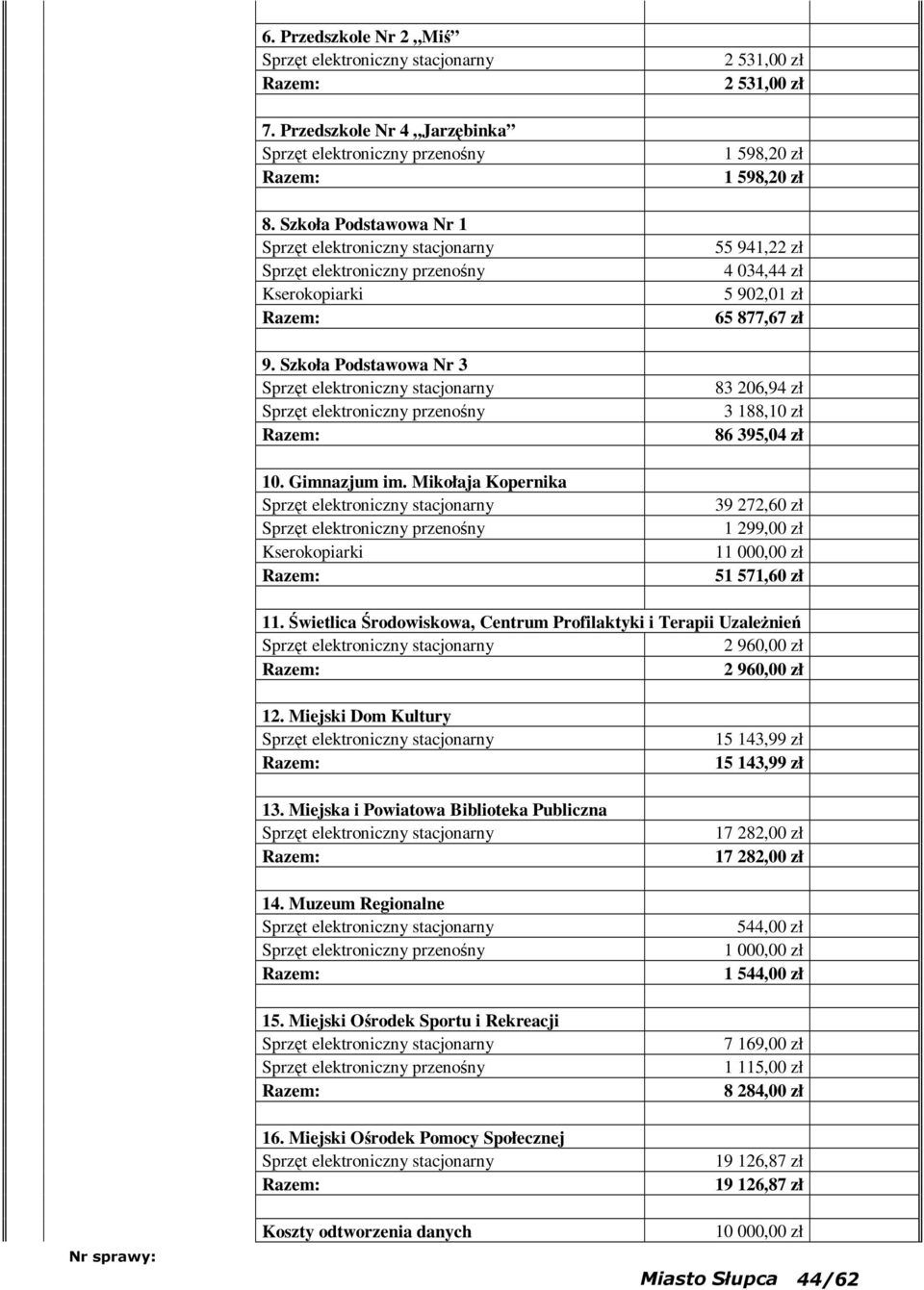 571,60 zł 11. Świetlica Środowiskowa, Centrum Profilaktyki i Terapii UzaleŜnień 2 960,00 zł 2 960,00 zł 12. Miejski Dom Kultury 13. Miejska i Powiatowa Biblioteka Publiczna 14.
