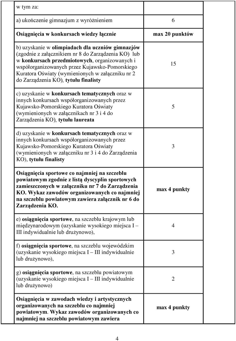 konkursach tematycznych oraz w innych konkursach współorganizowanych przez Kujawsko-Pomorskiego Kuratora Oświaty (wymienionych w załącznikach nr i 4 do Zarządzenia KO), tytułu laureata d) uzyskanie w