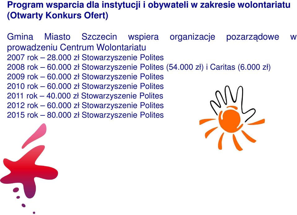 000 zł Stowarzyszenie Polites (54.000 zł) i Caritas (6.000 zł) 2009 rok 60.000 zł Stowarzyszenie Polites 2010 rok 60.