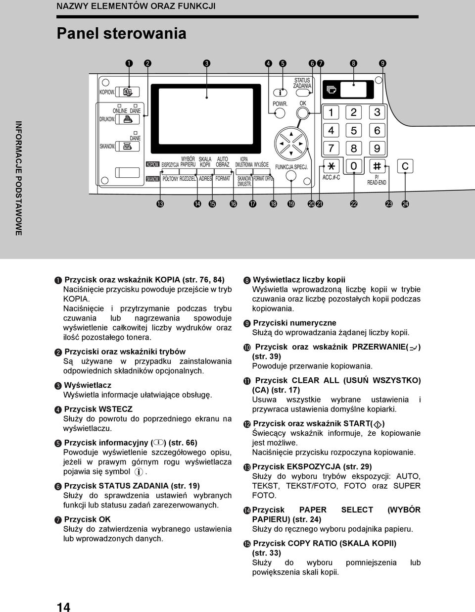 Przyciski oraz wskaźniki trybów Są używane w przypadku zainstalowania odpowiednich składników opcjonalnych. Wyświetlacz Wyświetla informacje ułatwiające obsługę.