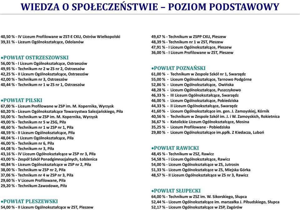 Profilowane w ZSP im. M.