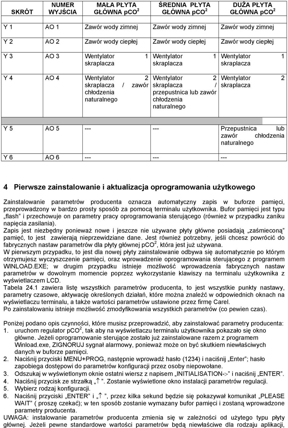 przepustnica lub zawór chłodzenia naturalnego Wentylator 2 skraplacza Y 5 AO 5 --- --- Przepustnica lub zawór chłodzenia naturalnego Y 6 AO 6 --- --- --- 4 Pierwsze zainstalowanie i aktualizacja