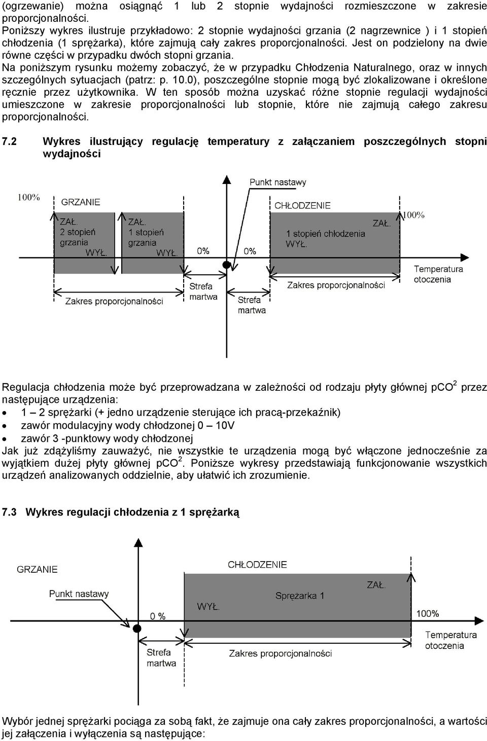 Jest on podzielony na dwie równe części w przypadku dwóch stopni grzania. Na poniższym rysunku możemy zobaczyć, że w przypadku Chłodzenia Naturalnego, oraz w innych szczególnych sytuacjach (patrz: p.