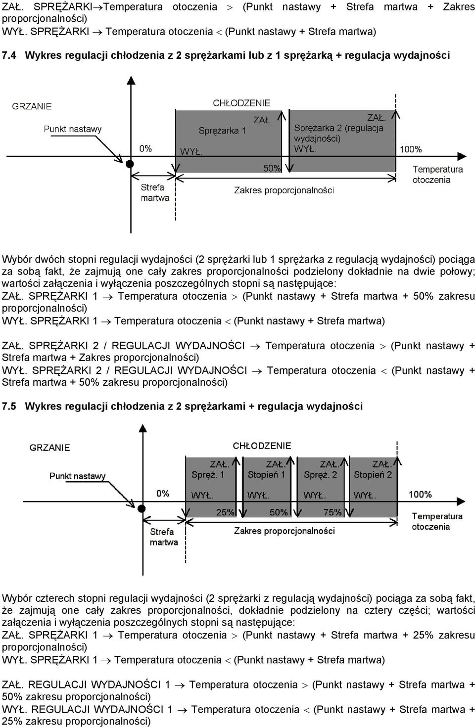 fakt, że zajmują one cały zakres proporcjonalności podzielony dokładnie na dwie połowy; wartości załączenia i wyłączenia poszczególnych stopni są następujące: ZAŁ.