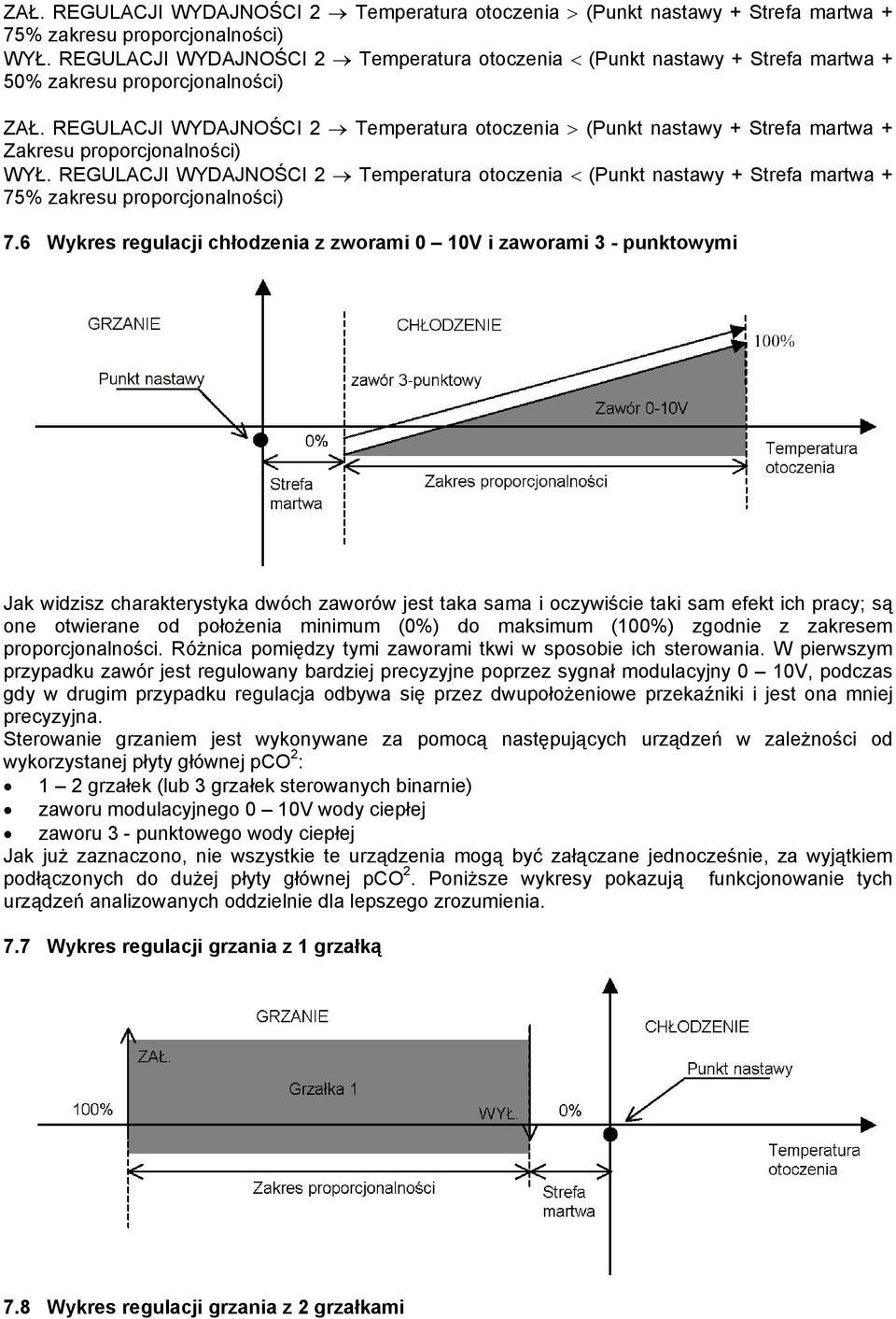 REGULACJI WYDAJNOŚCI 2 Temperatura otoczenia > (Punkt nastawy + Strefa martwa + Zakresu proporcjonalności) WYŁ.