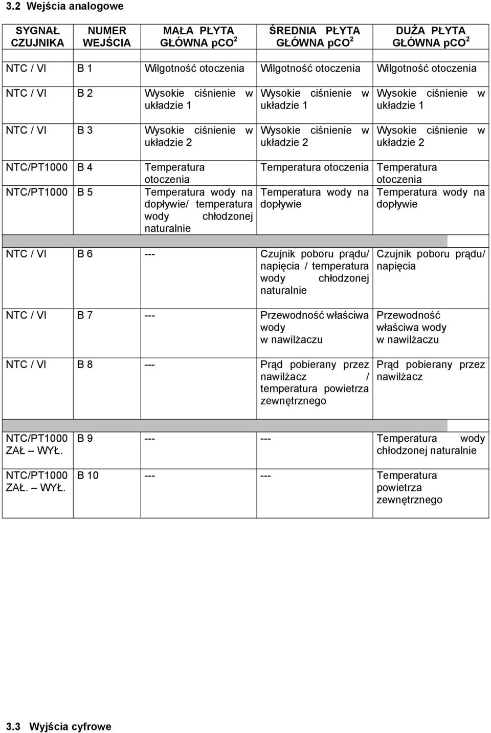 ciśnienie w układzie 2 NTC/PT1000 B 4 NTC/PT1000 B 5 Temperatura otoczenia Temperatura wody na dopływie/ temperatura wody chłodzonej naturalnie Temperatura otoczenia Temperatura otoczenia Temperatura