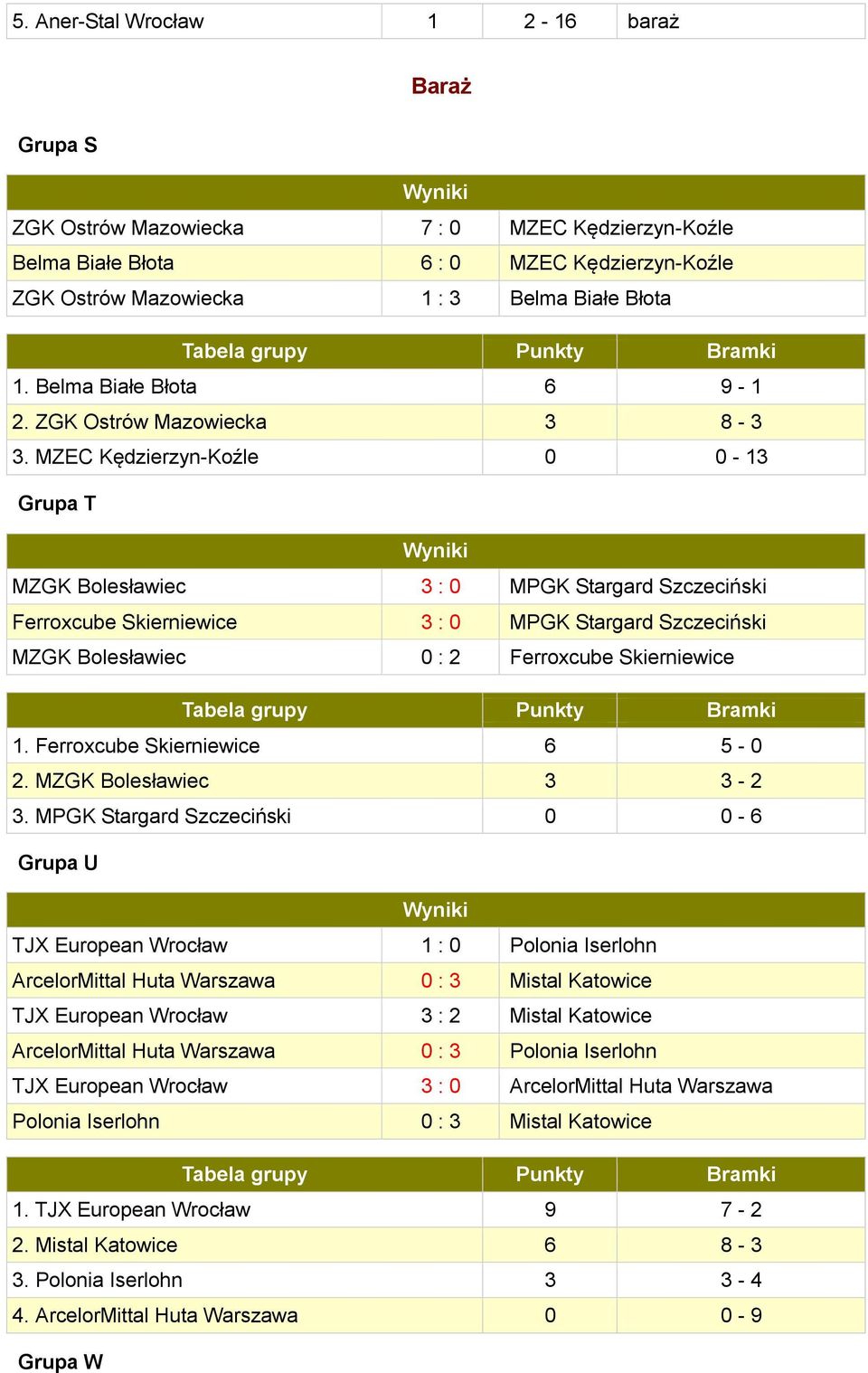 MZEC Kędzierzyn-Koźle 0 0-13 Grupa T MZGK Bolesławiec 3 : 0 MPGK Stargard Szczeciński Ferroxcube Skierniewice 3 : 0 MPGK Stargard Szczeciński MZGK Bolesławiec 0 : 2 Ferroxcube Skierniewice 1.