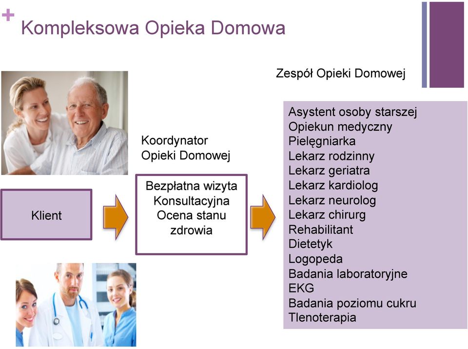 medyczny Pielęgniarka Lekarz rodzinny Lekarz geriatra Lekarz kardiolog Lekarz neurolog