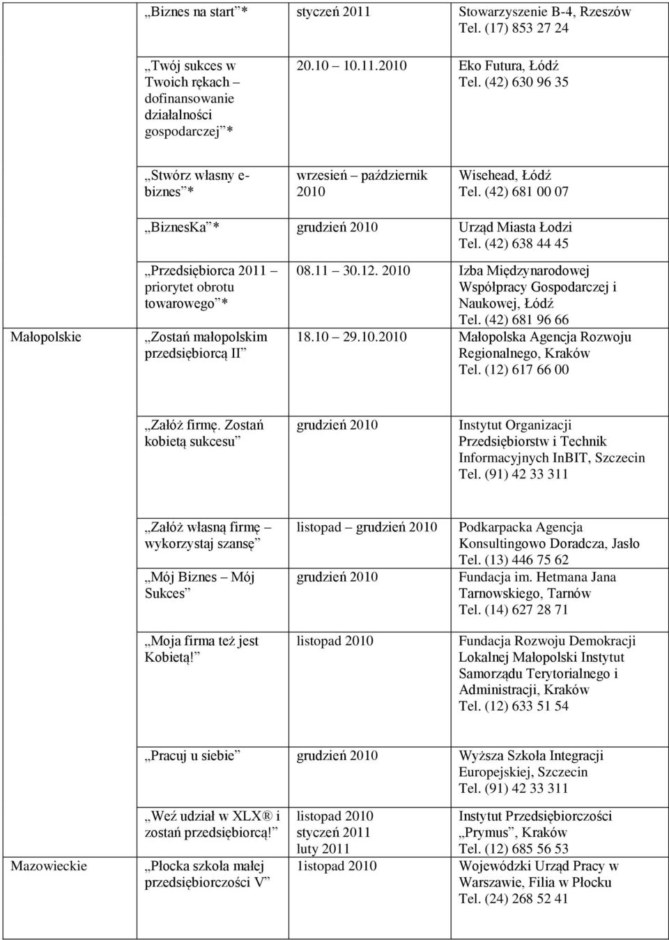 (42) 638 44 45 Małopolskie Przedsiębiorca priorytet obrotu towarowego * Zostań małopolskim przedsiębiorcą II 08.11 30.12. Izba Międzynarodowej Współpracy Gospodarczej i Naukowej, Łódź Tel.