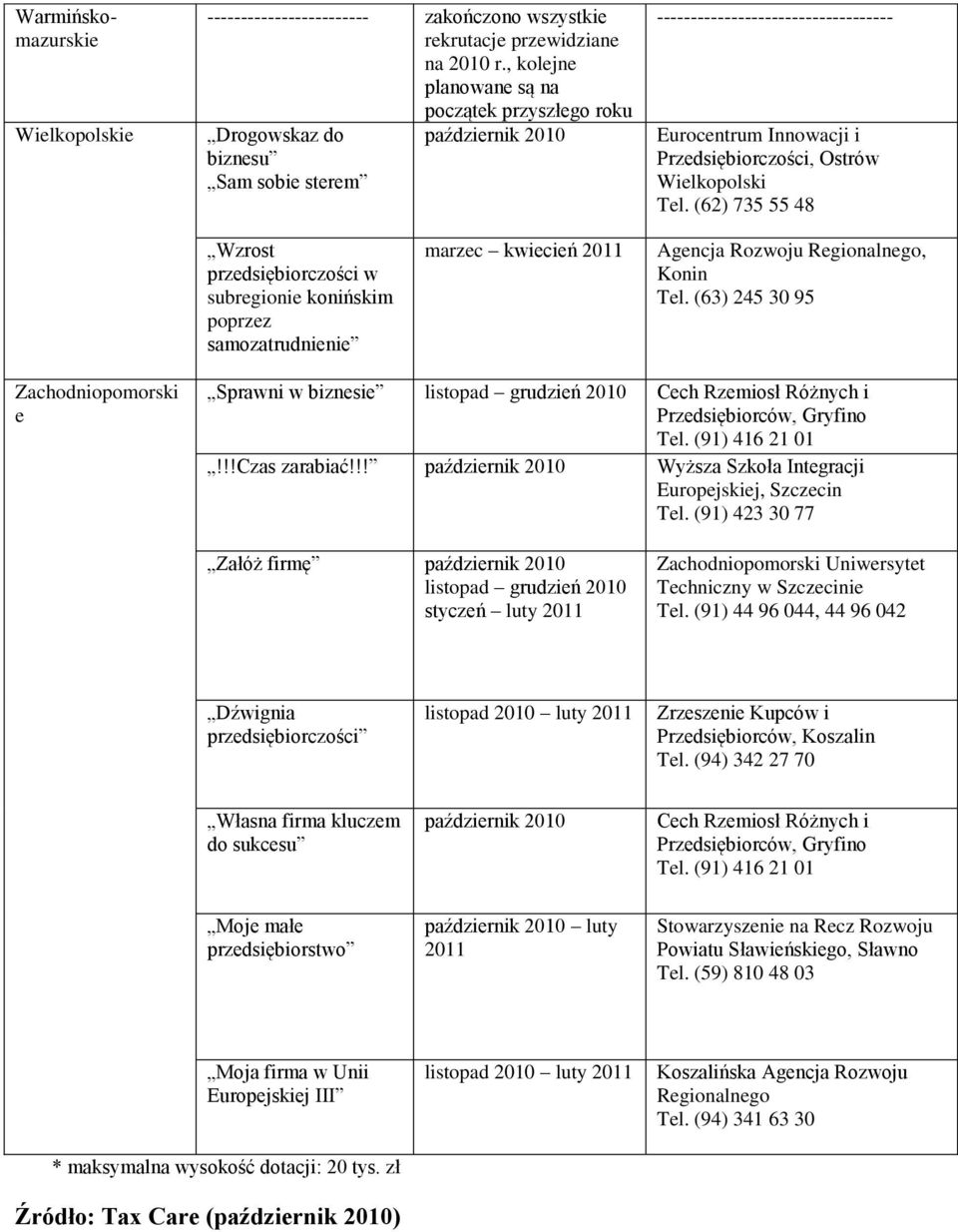 Wielkopolski Tel. (62) 735 55 48 Wzrost przedsiębiorczości w subregionie konińskim poprzez samozatrudnienie marzec kwiecień Agencja Rozwoju, Konin Tel.