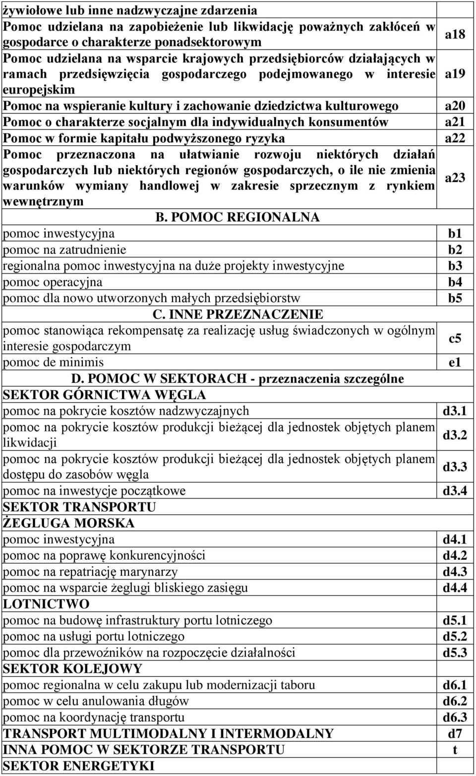 socjalnym dla indywidualnych konsumentów Pomoc w formie kapitału podwyższonego ryzyka Pomoc przeznaczona na ułatwianie rozwoju niektórych działań gospodarczych lub niektórych regionów gospodarczych,