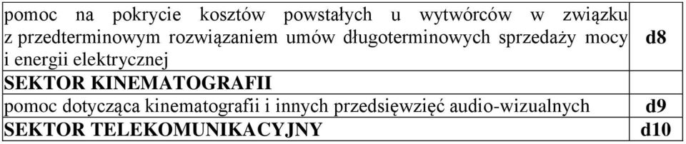 energii elektrycznej SEKTOR KINEMATOGRAFII pomoc dotycząca