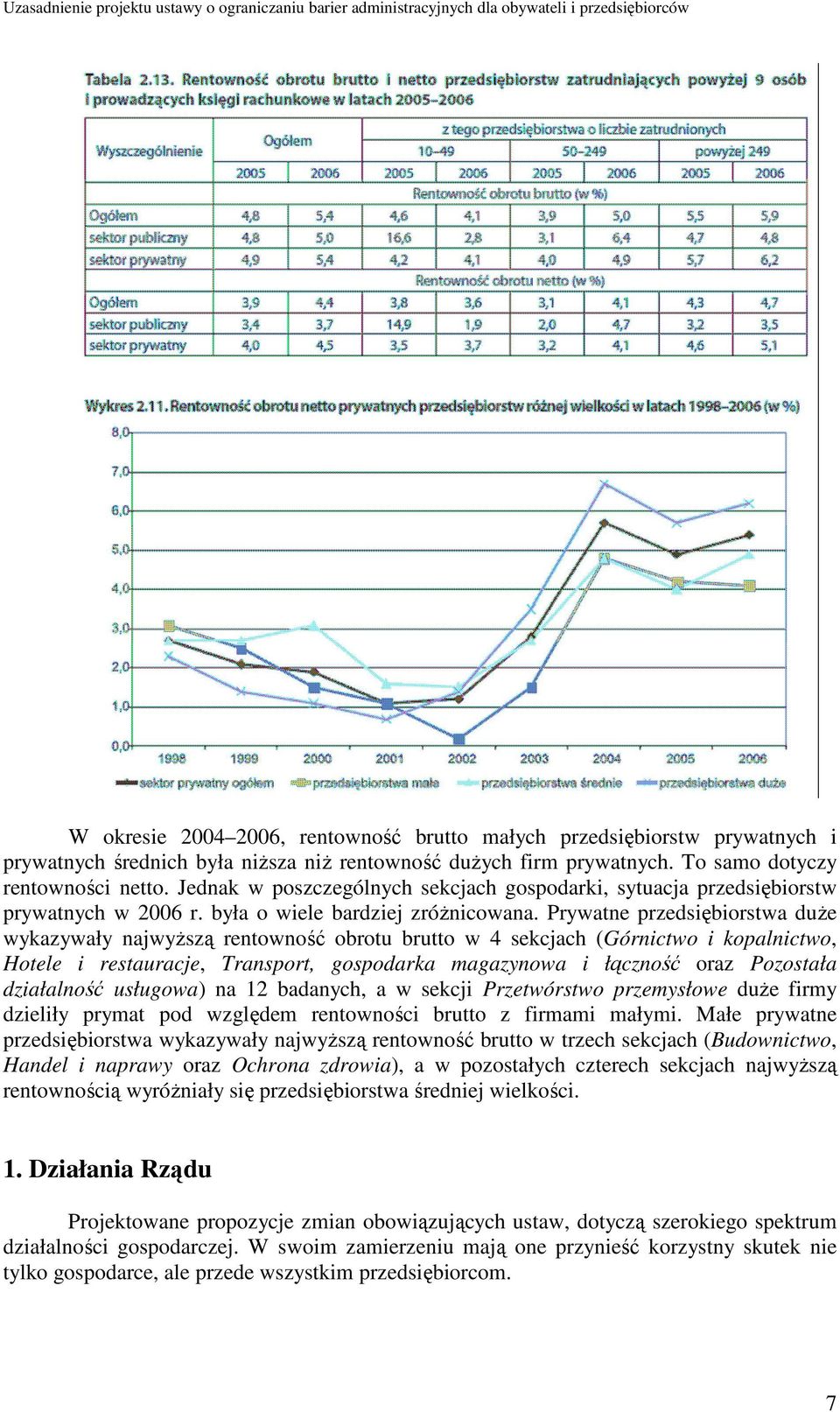 Prywatne przedsiębiorstwa duŝe wykazywały najwyŝszą rentowność obrotu brutto w 4 sekcjach (Górnictwo i kopalnictwo, Hotele i restauracje, Transport, gospodarka magazynowa i łączność oraz Pozostała