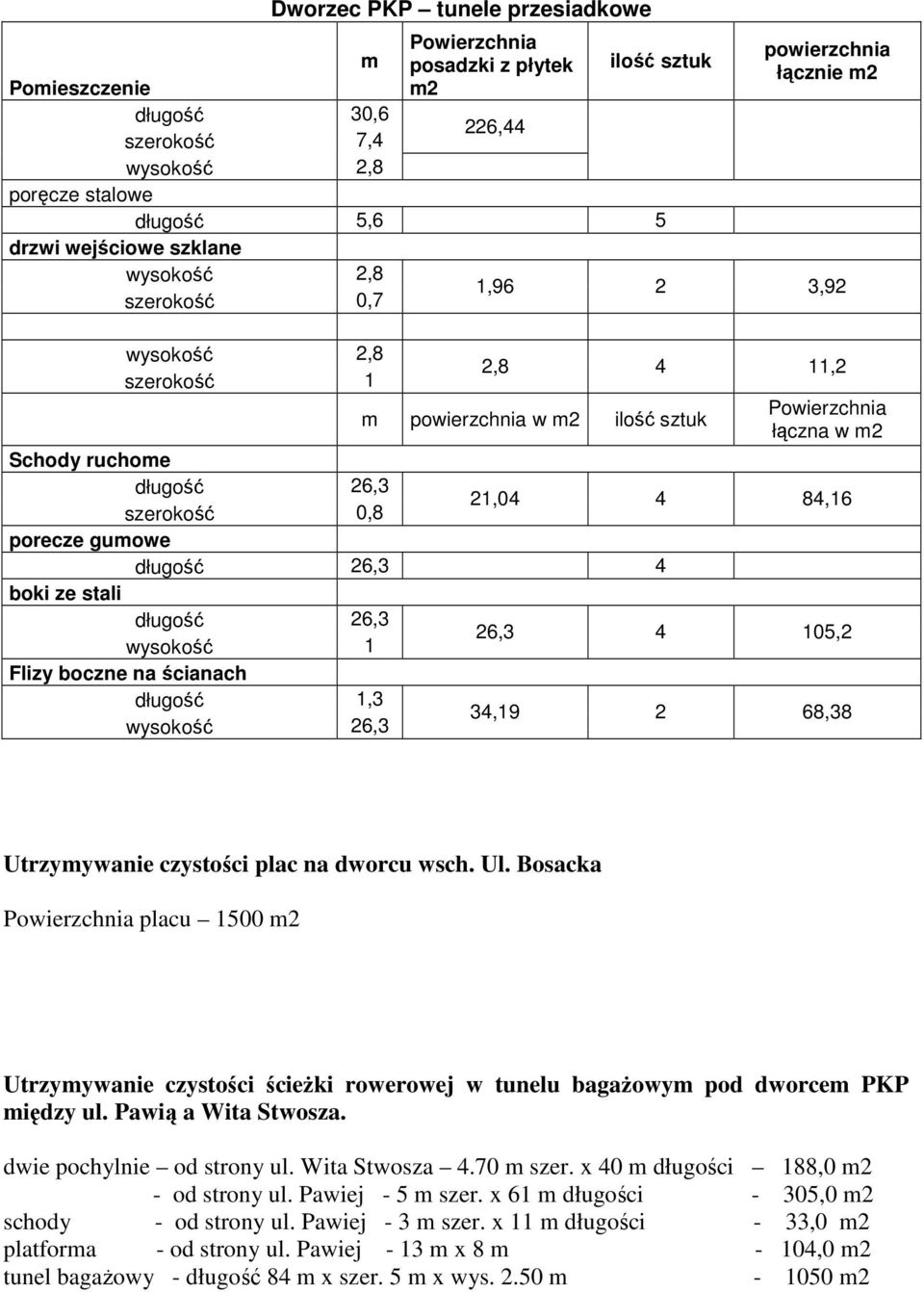 gumowe długość 26,3 4 boki ze stali długość 26,3 wysokość 1 26,3 4 105,2 Flizy boczne na ścianach długość 1,3 wysokość 26,3 34,19 2 68,38 Utrzymywanie czystości plac na dworcu wsch. Ul.