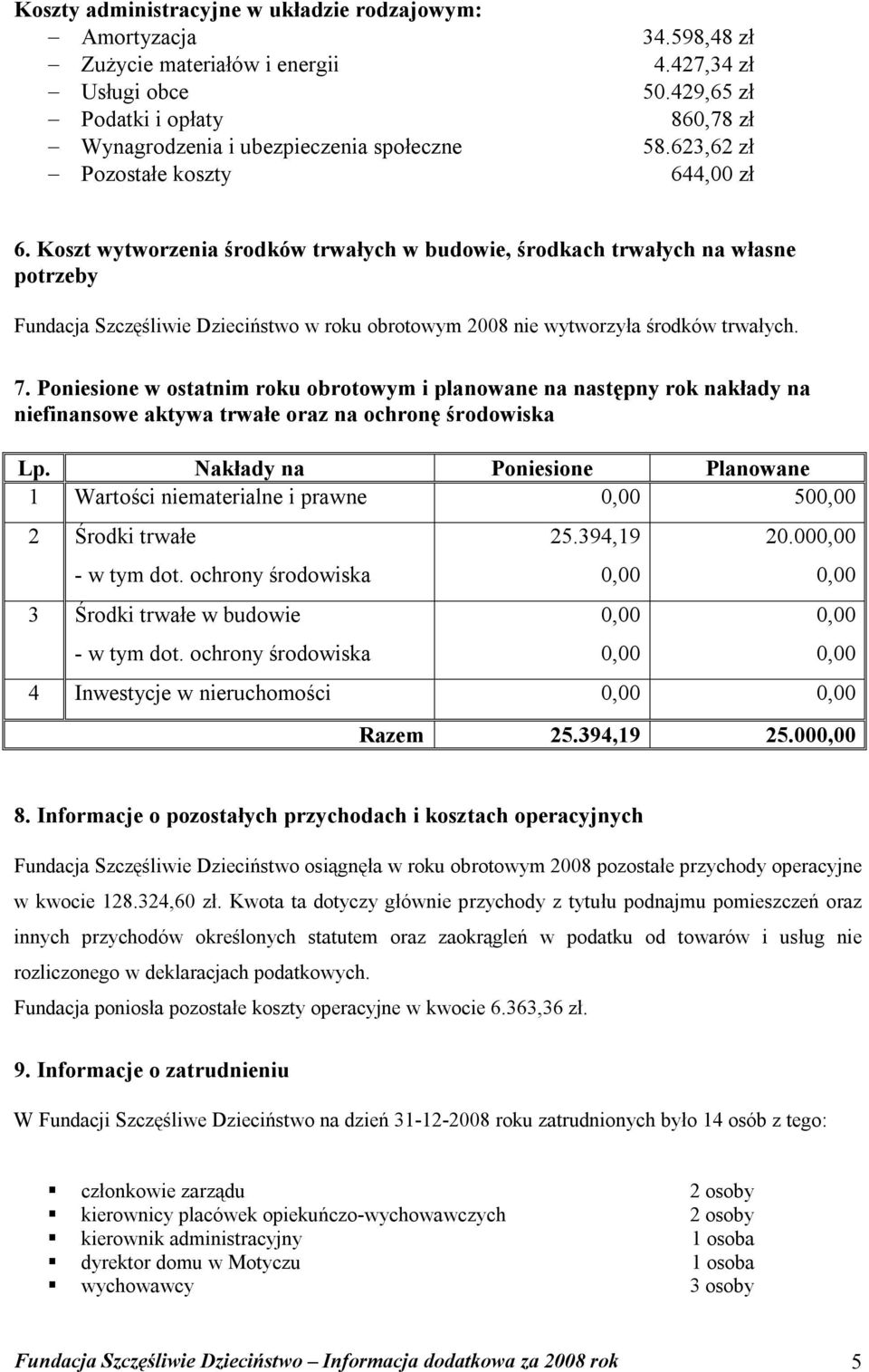 Koszt wytworzenia środków trwałych w budowie, środkach trwałych na własne potrzeby Fundacja Szczęśliwie Dzieciństwo w roku obrotowym 2008 nie wytworzyła środków trwałych. 7.