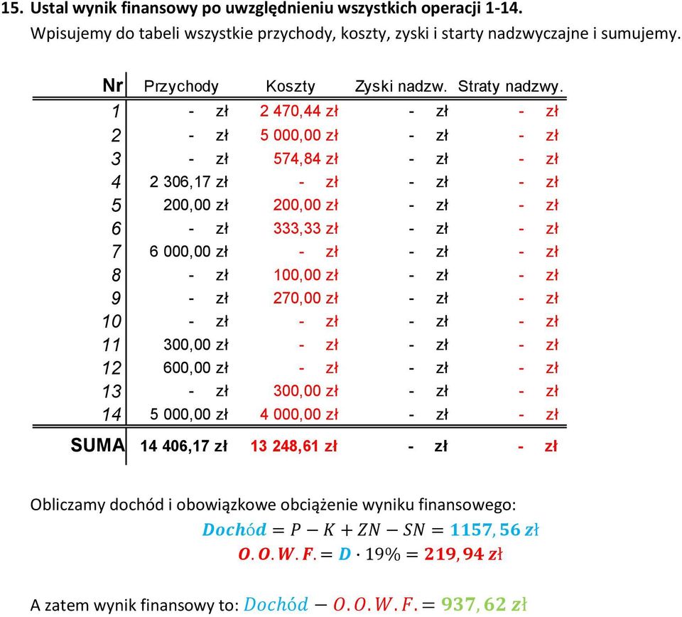 1 - zł 2 470,44 zł - zł - zł 2 - zł 5 000,00 zł - zł - zł 3 - zł 574,84 zł - zł - zł 4 2 306,17 zł - zł - zł - zł 5 200,00 zł 200,00 zł - zł - zł 6 - zł 333,33 zł - zł - zł 7 6 000,00