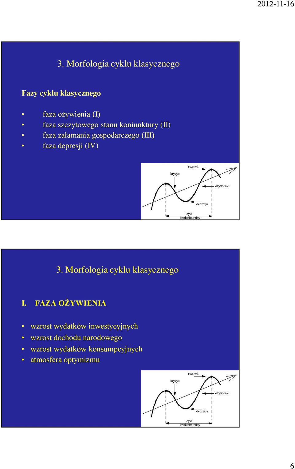 depresji (IV) 3. Morfologia cyklu klasycznego I.