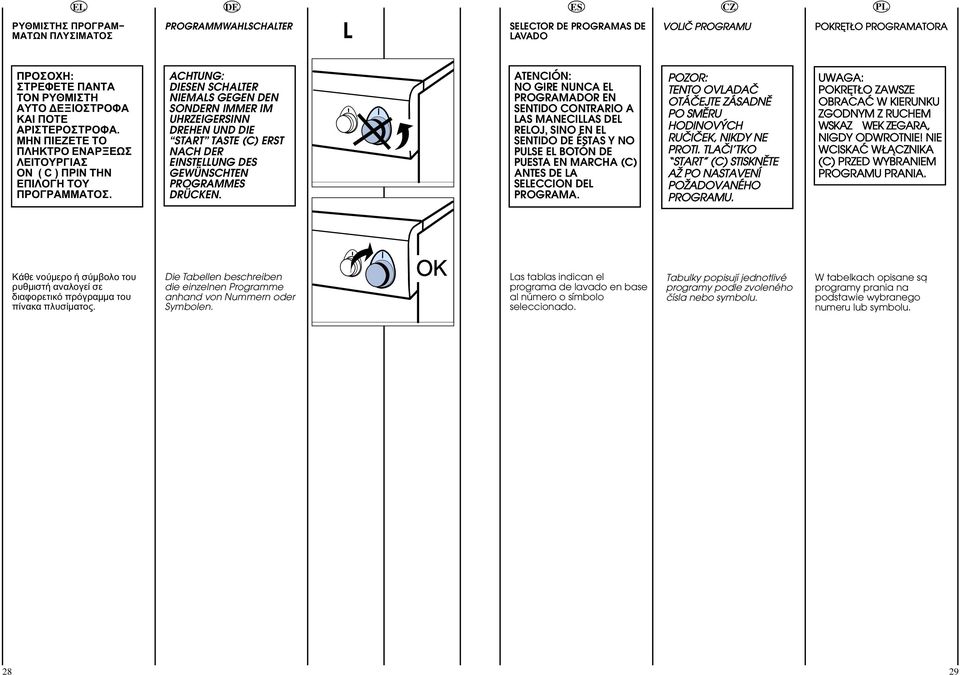 ACHTUNG: DIESEN SCHALTER NIEMALS GEGEN DEN SONDERN IMMER IM UHRZEIGERSINN DREHEN UND DIE START TASTE (C) ERST NACH DER EINSTELLUNG DES GEWÜNSCHTEN PROGRAMMES DRÜCKEN.