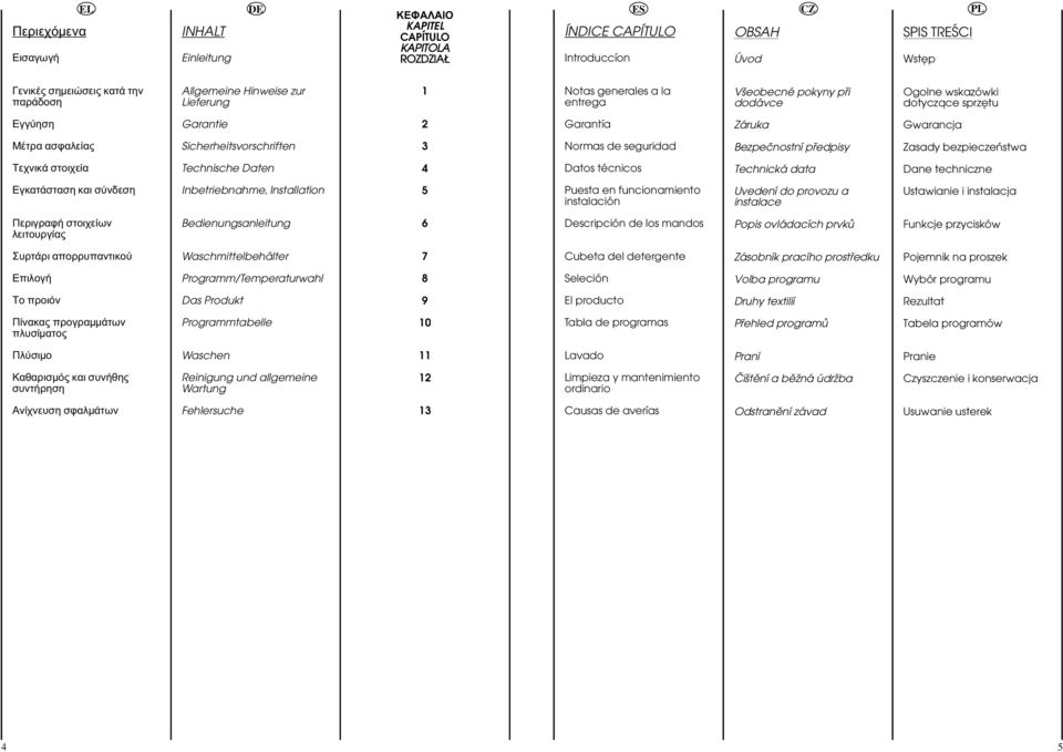 Sicherheitsvorschriften Normas de seguridad Bezpeönostní püedpisy Zasady bezpieczeñstwa Τεχνικά στοιχεία Technische Daten 4 Datos técnicos Technická data Dane techniczne Εγκατάσταση και σύνδεση